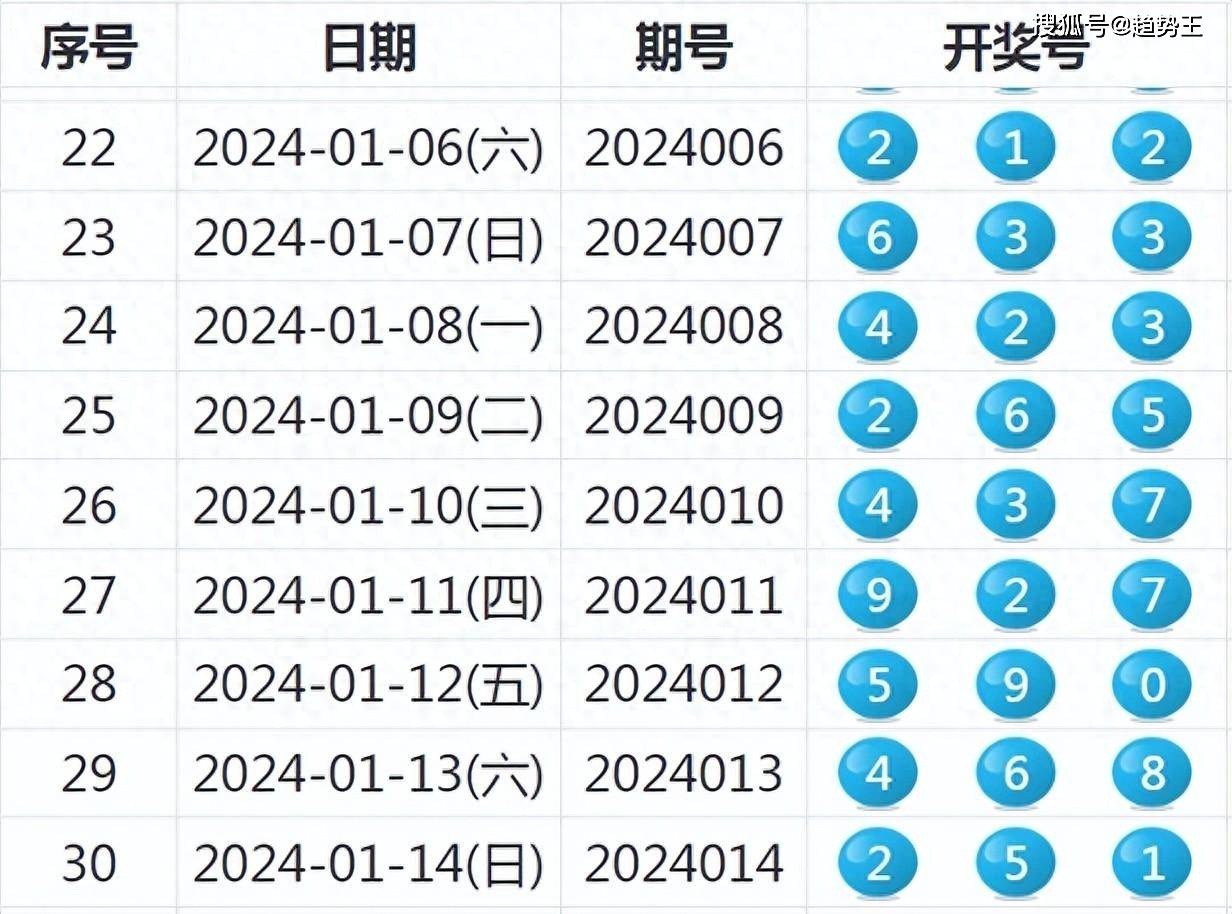 探索与分享，深度解读与体验2024天天彩全年免费资料