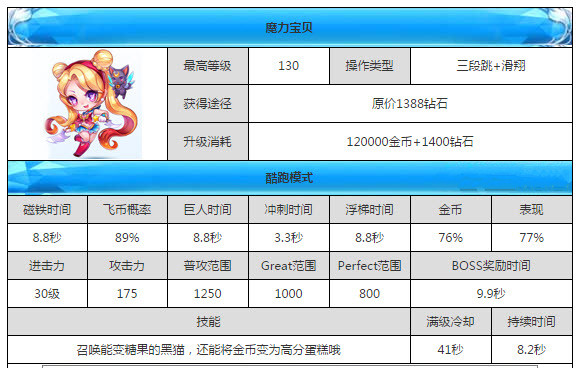 新奥天天免费资料，单双的魅力与价值解析