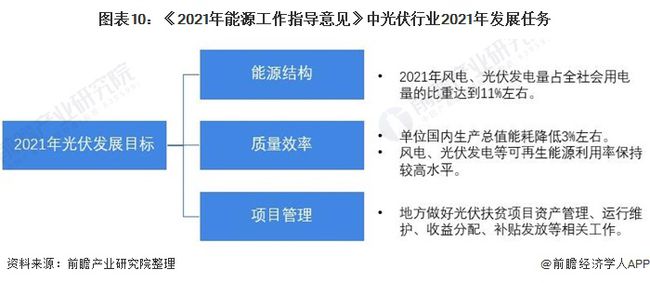 湖南最新光伏补贴政策详解与解析