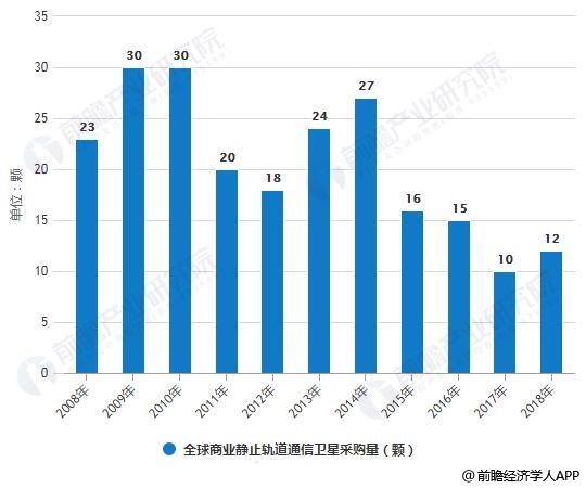 最新头罾化工招聘信息，行业趋势分析与就业机会解读