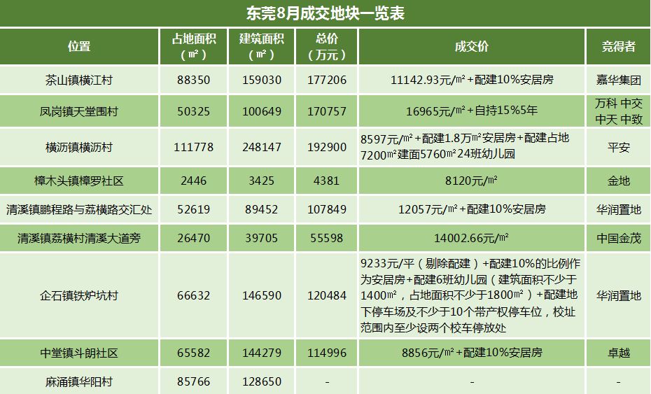 舞钢市最新房价走势，市场动态、市场分析与趋势预测