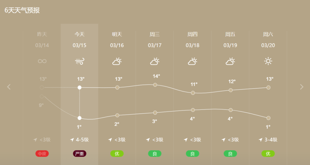 地水火风与四大皆空的哲思，生肖解读的超然物外之道