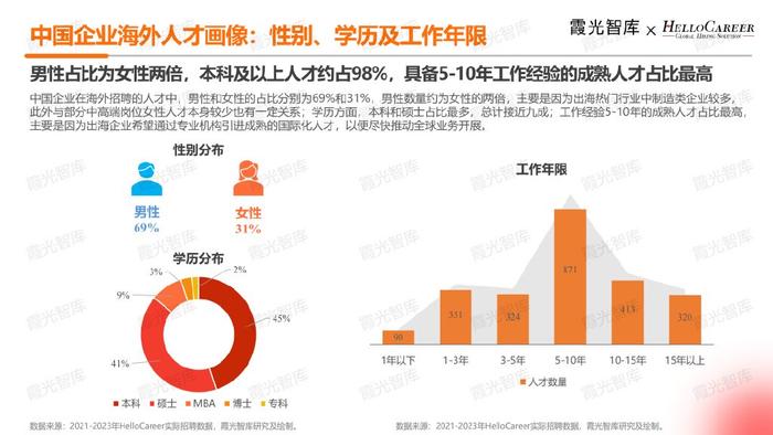 国际人才网香港最新招聘信息汇总