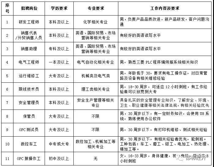 邯郸最新招聘信息及招工动态更新