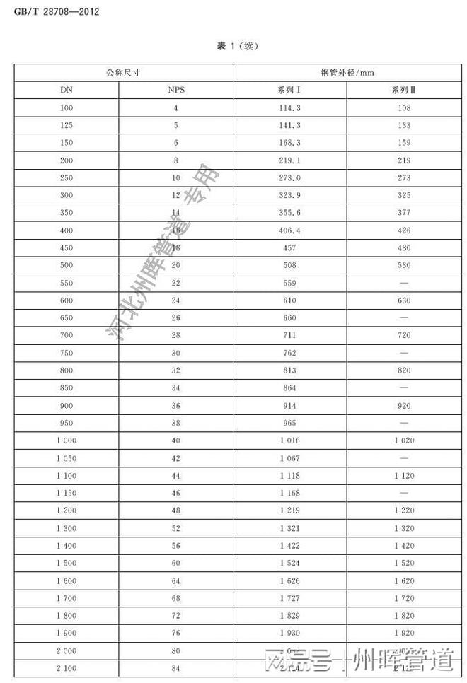 海南地区201不锈钢管规格及应用概览