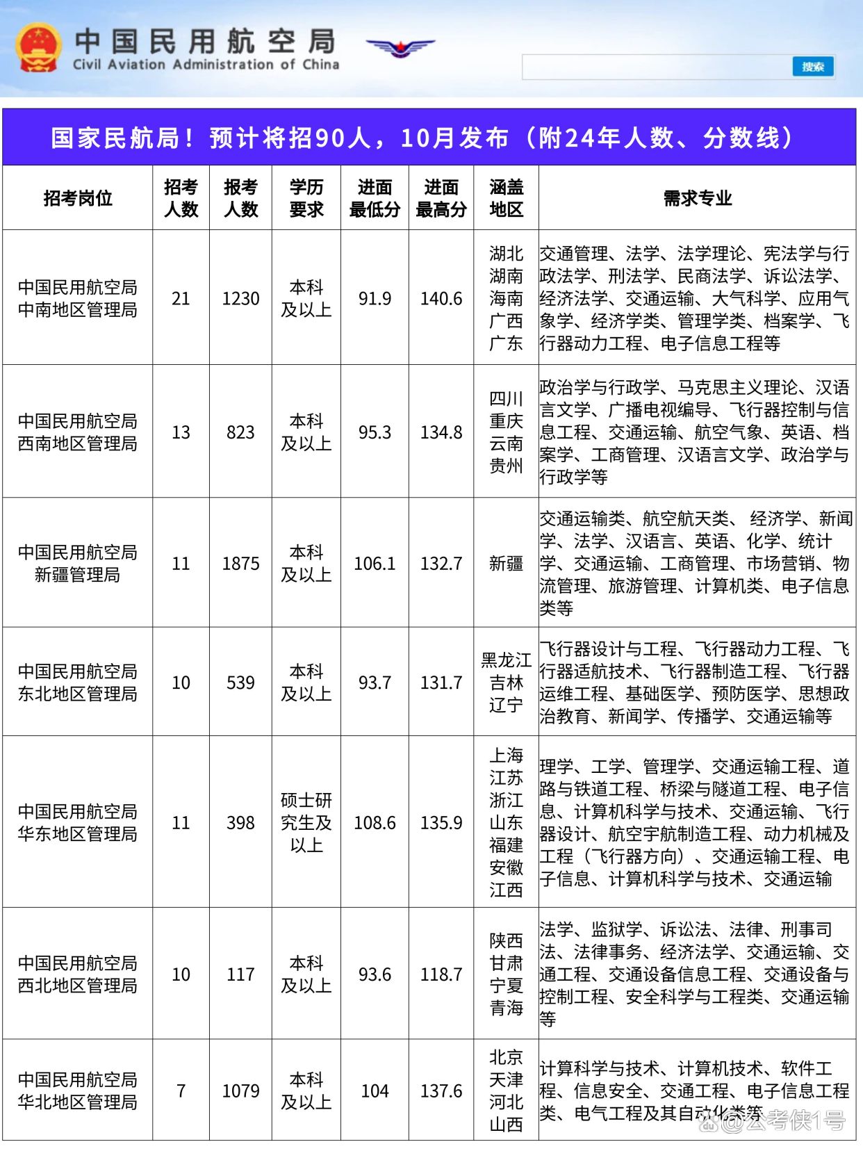 航空公务员考试报考条件详解与指南