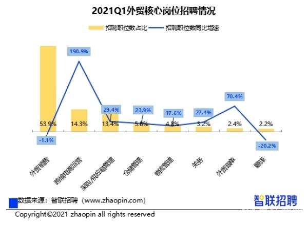 全球视野下的海外人才职位招聘信息与新招聘趋势探索