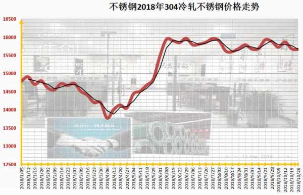 合肥电力用不锈钢管价格走势及市场影响因素分析