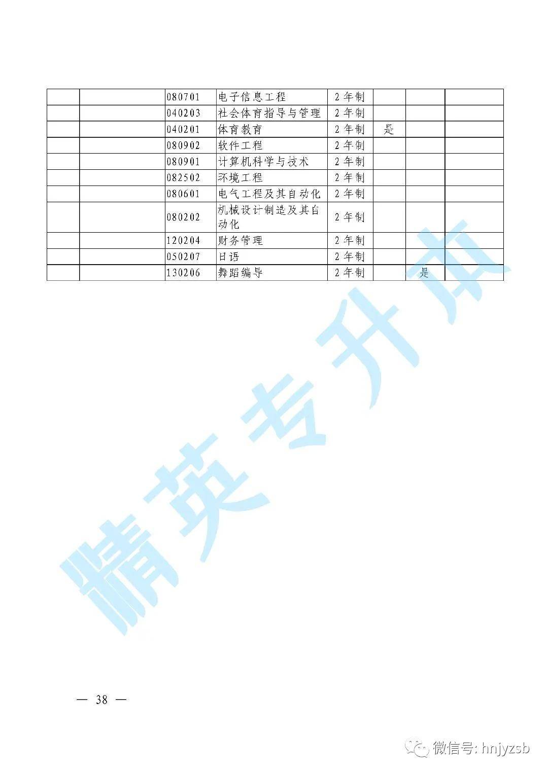 河南专升本大类，探索与深度解析