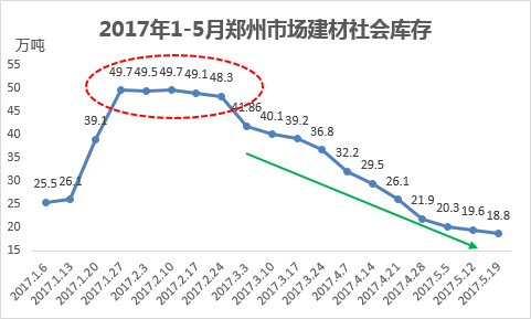 河南钢材今日价格分析与未来展望