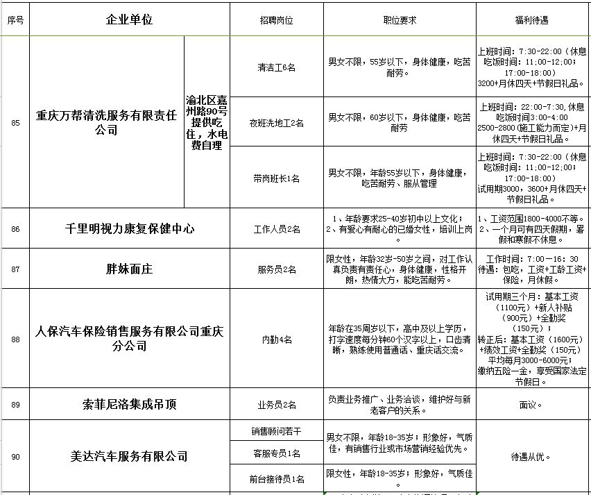 合川招聘网最新招聘动态深度解读