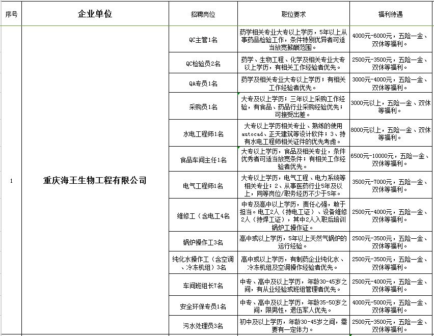 2025年1月 第2页