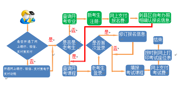 贵州省自考网成绩复核详解，流程、注意事项与常见问题解答