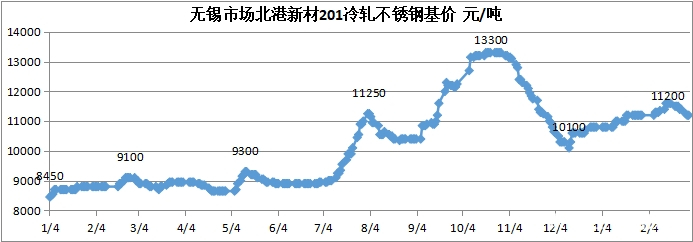 河北不锈钢管市场走势分析