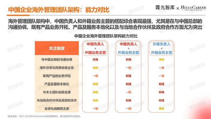 国外本科人才招聘趋势、策略、挑战概览