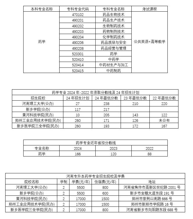 河南药学专升本院校概览，药学专业教育实力解析