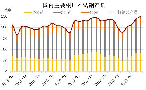 杭州不锈钢管价格走势及市场影响因素探讨