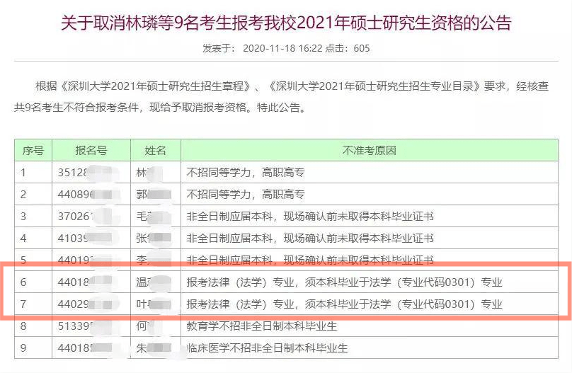 海关公务员报考条件专科及解读指南