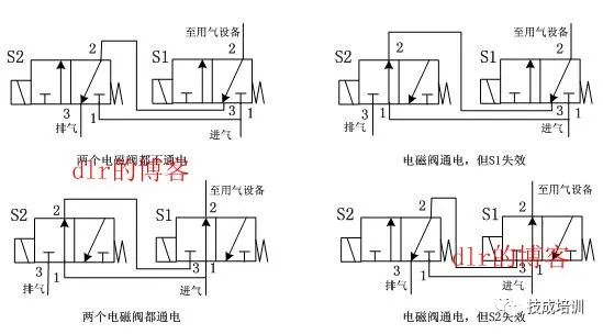 河南汽车电磁阀技术解析与应用展望