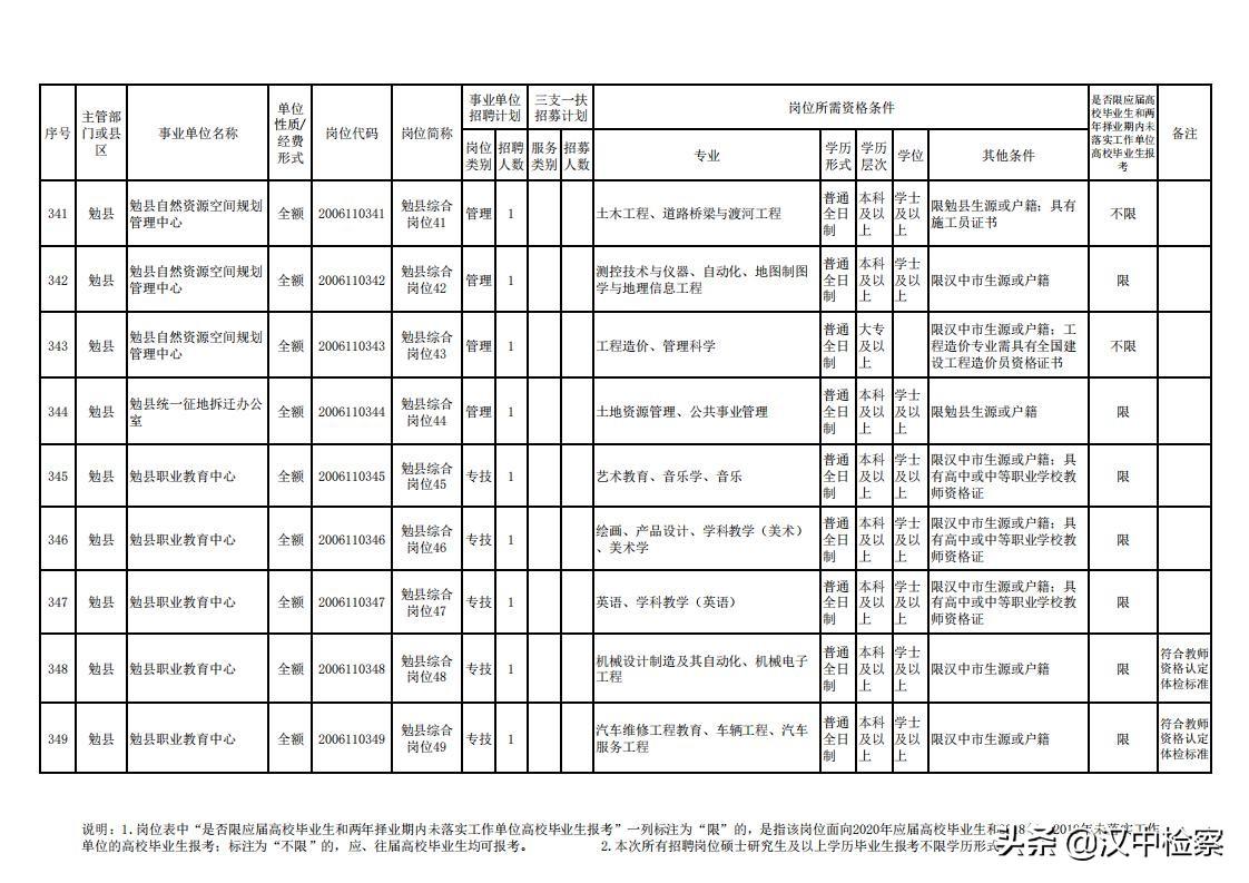 汉中最新招聘信息及招工动态更新