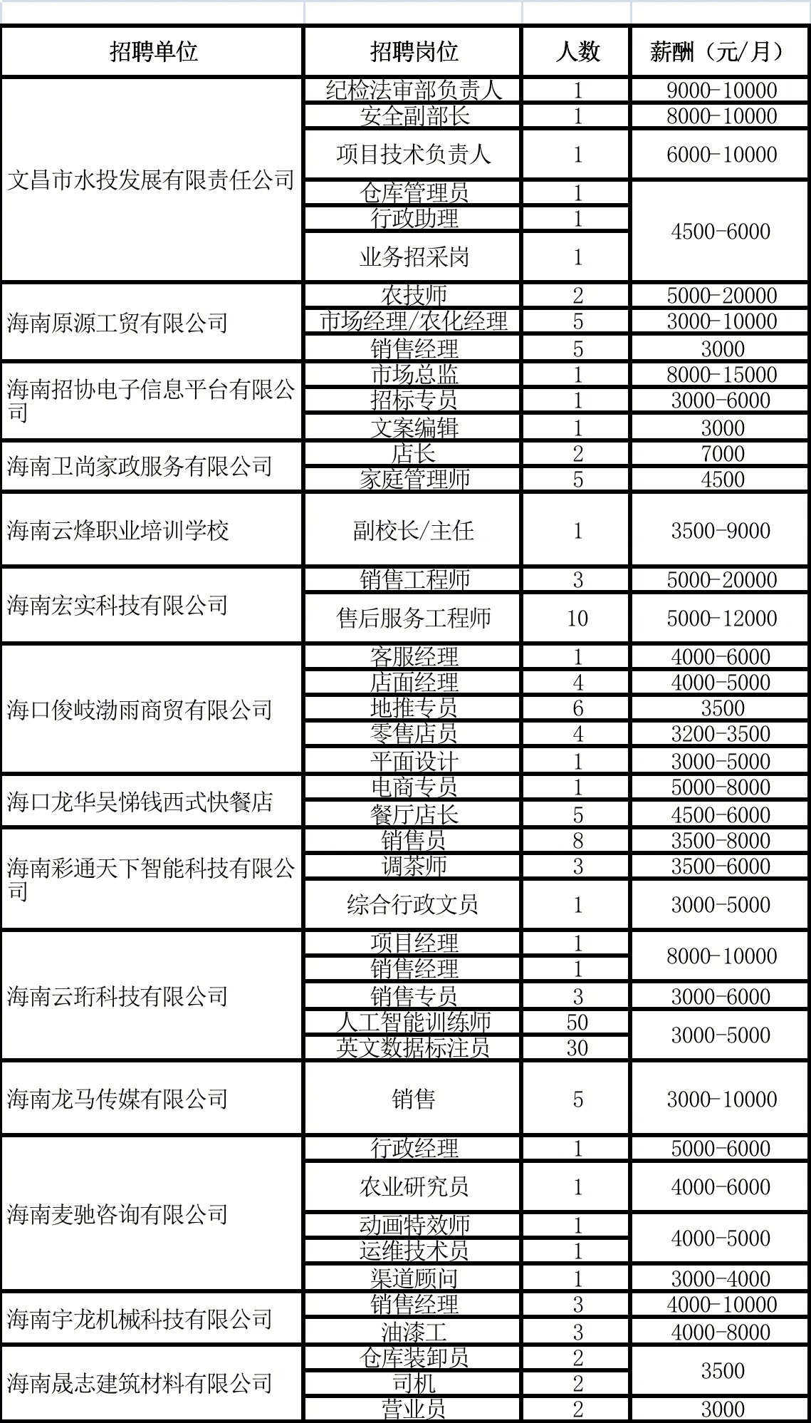 海口最新招工信息汇总