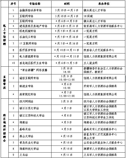 国内最新招聘动态及招工信息汇总