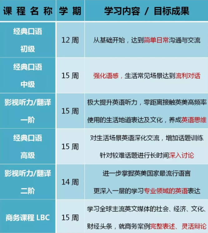 海伦英语音标在线学习，高效英语学习之旅