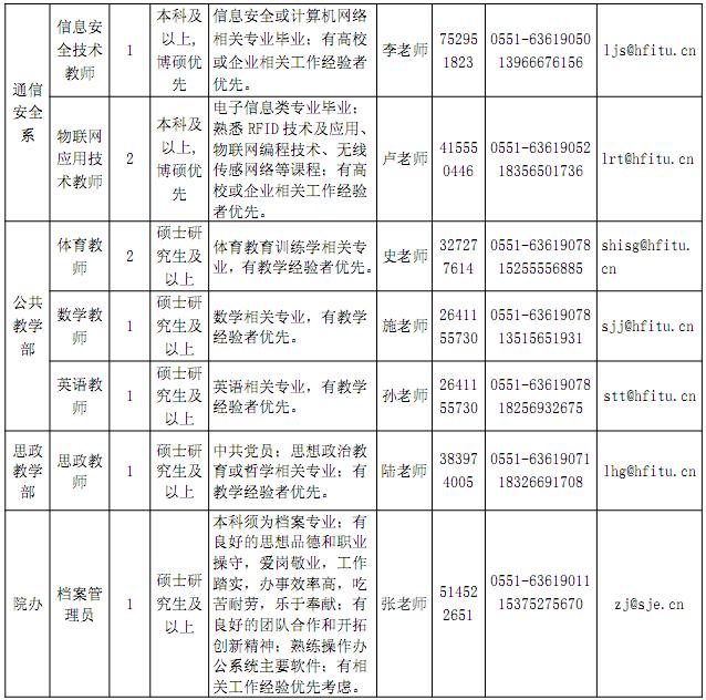 合肥最新招工信息概览