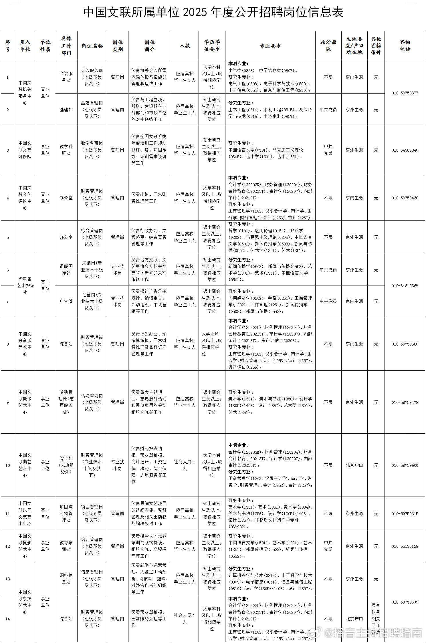 国家文艺人才信息网招聘，文艺人才聚集高地启航招募之旅