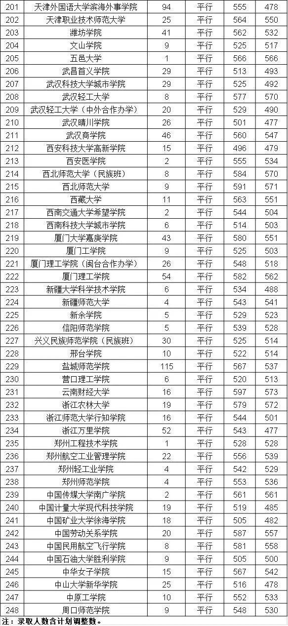 贵州省专升本历年真题解析与备考指南