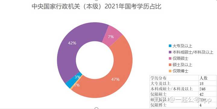 国外硕士报考公务员的条件解析