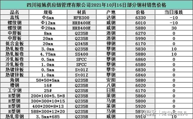 河北今日钢材价格方管市场深度解析