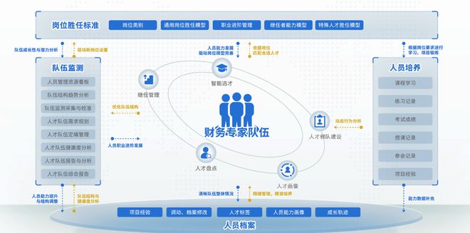 合肥手机软件开发人才网——连接顶尖软件开发人才的培育与就业平台