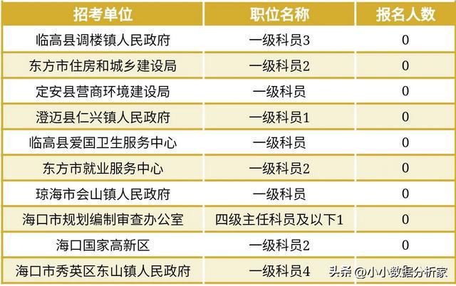 海南公务员考试报考条件全面解析