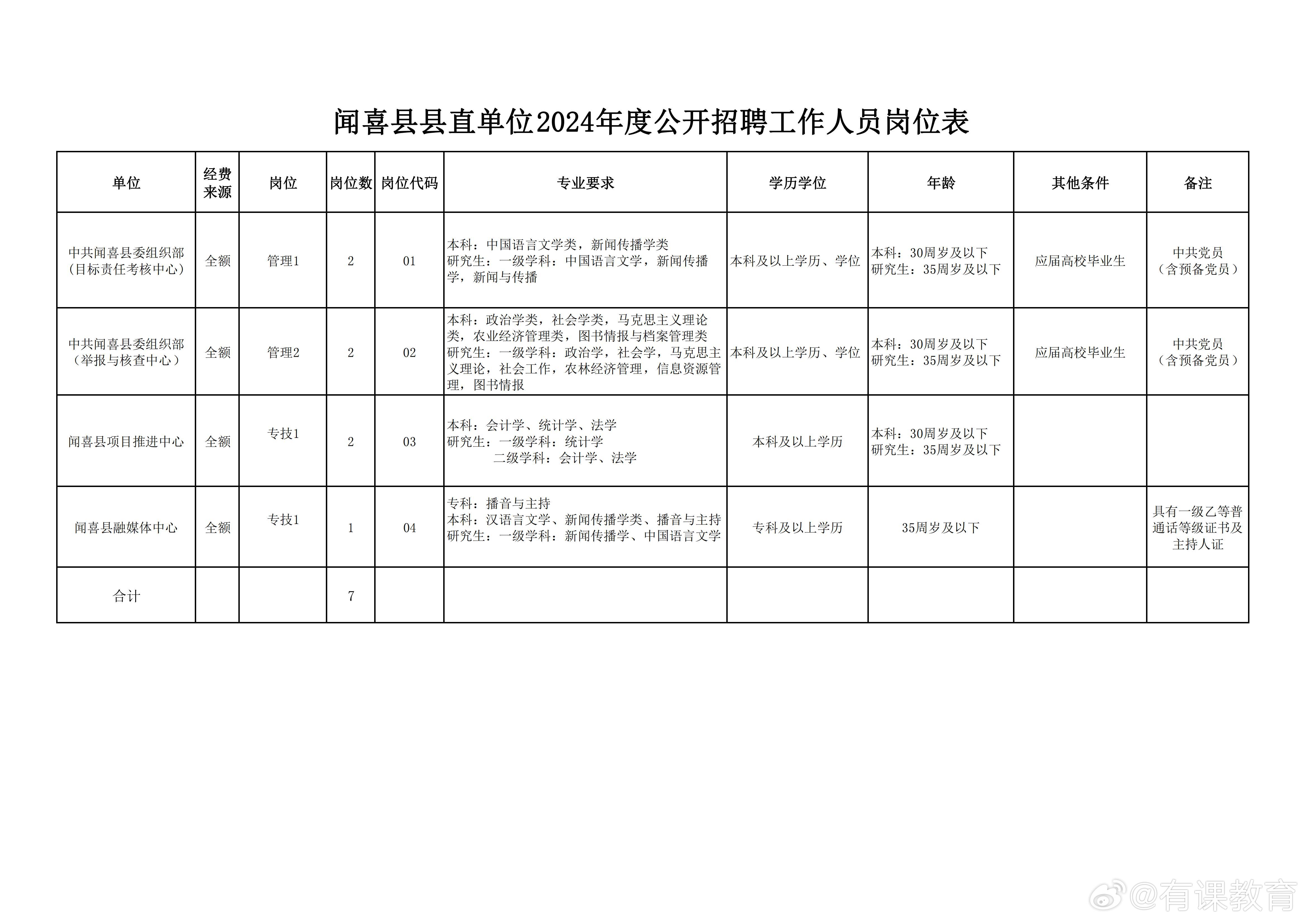 和政县招聘网，人才与企业的最佳桥梁