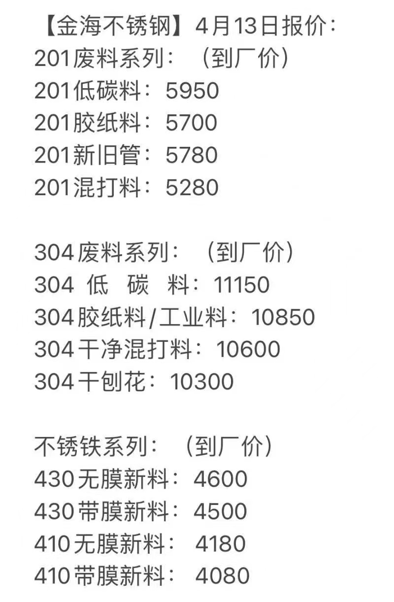 韩国不锈钢管价格走势分析及市场趋势预测