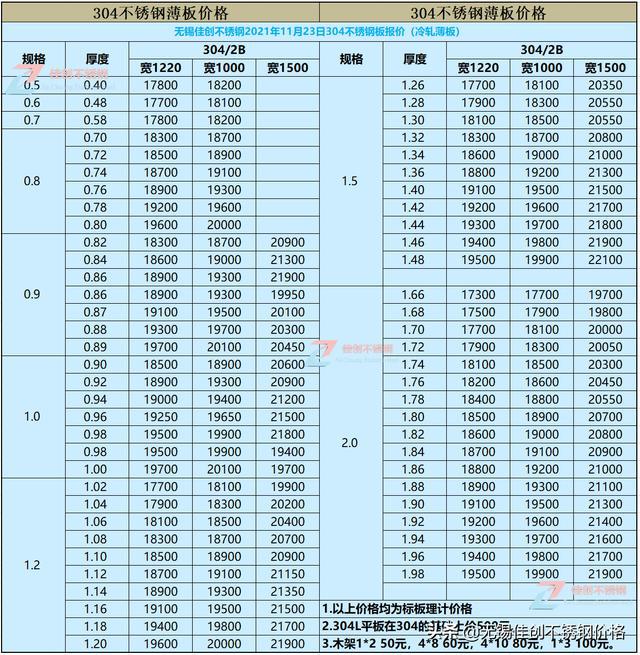 2025年2月3日 第34页