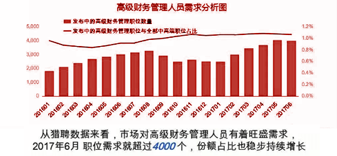 汉中财务人才招聘信息与市场分析概览