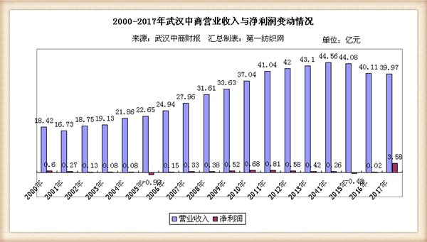 桂林百货批发市场位置详解，地理位置与商业影响力分析