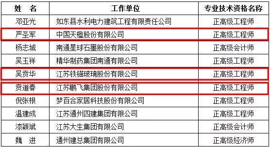 海安人才网最新招聘信息汇总