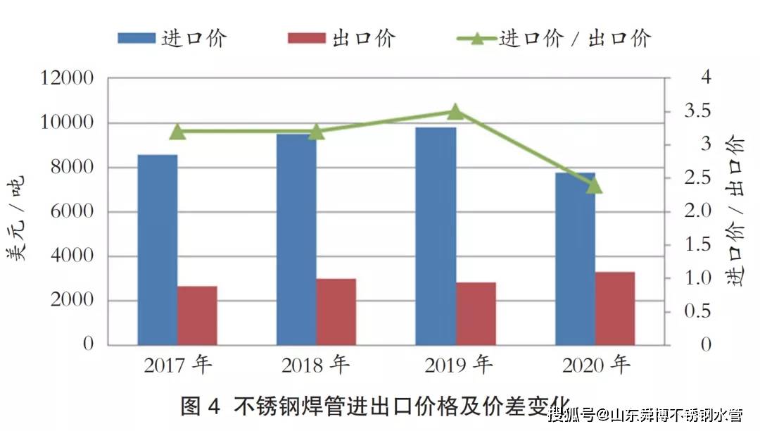 合金不锈钢管价格走势及市场影响因素探讨