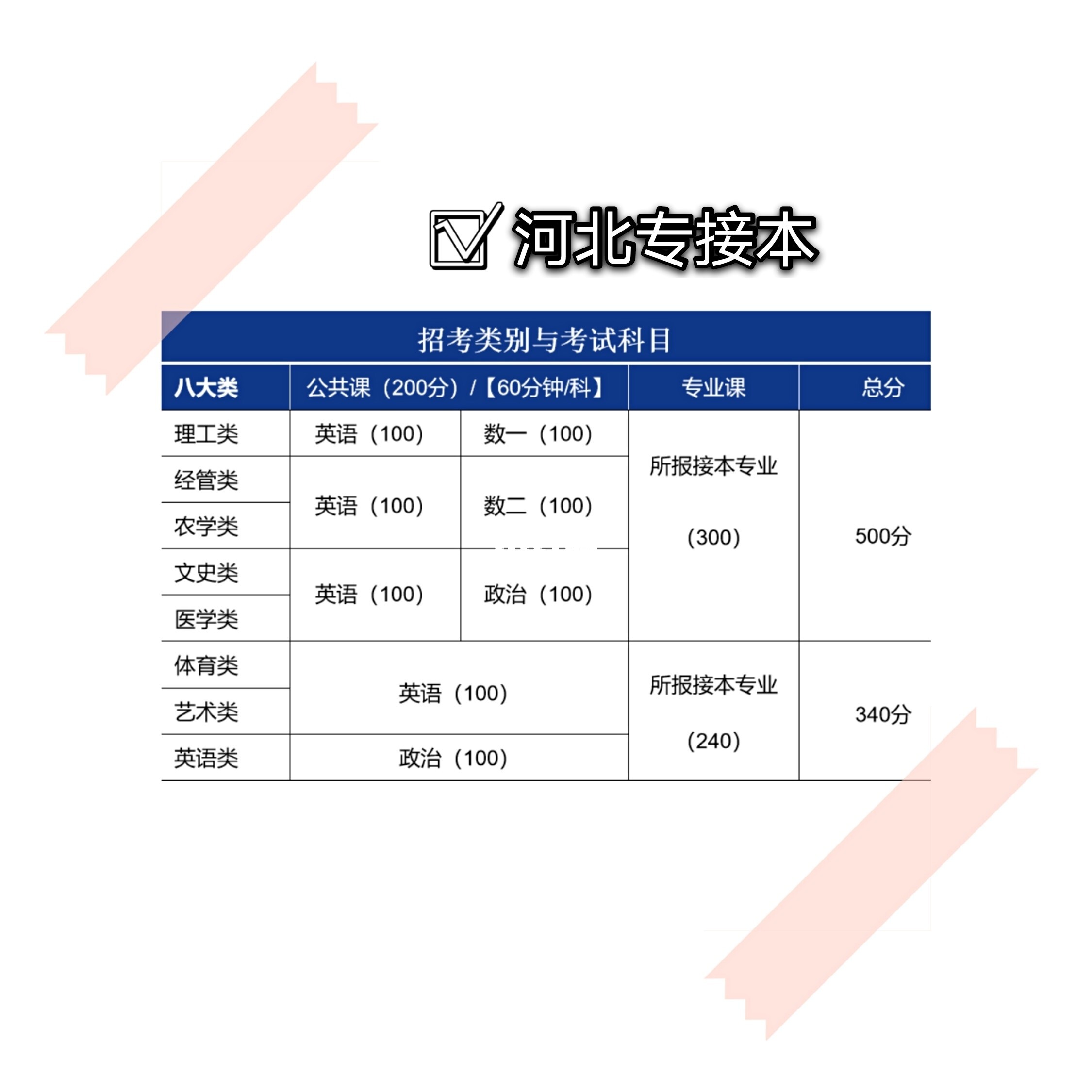 河北自考网全面解析与比较，哪个平台更优秀？