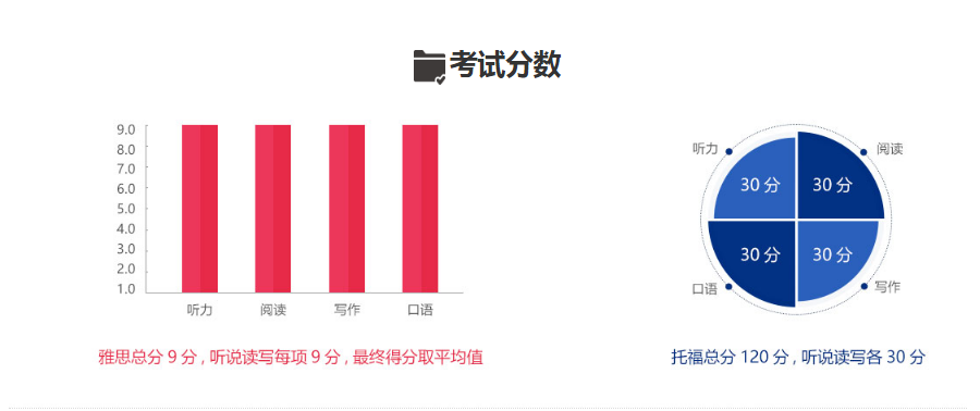 杭州雅思培训机构深度解析与对比，哪所更适合你？