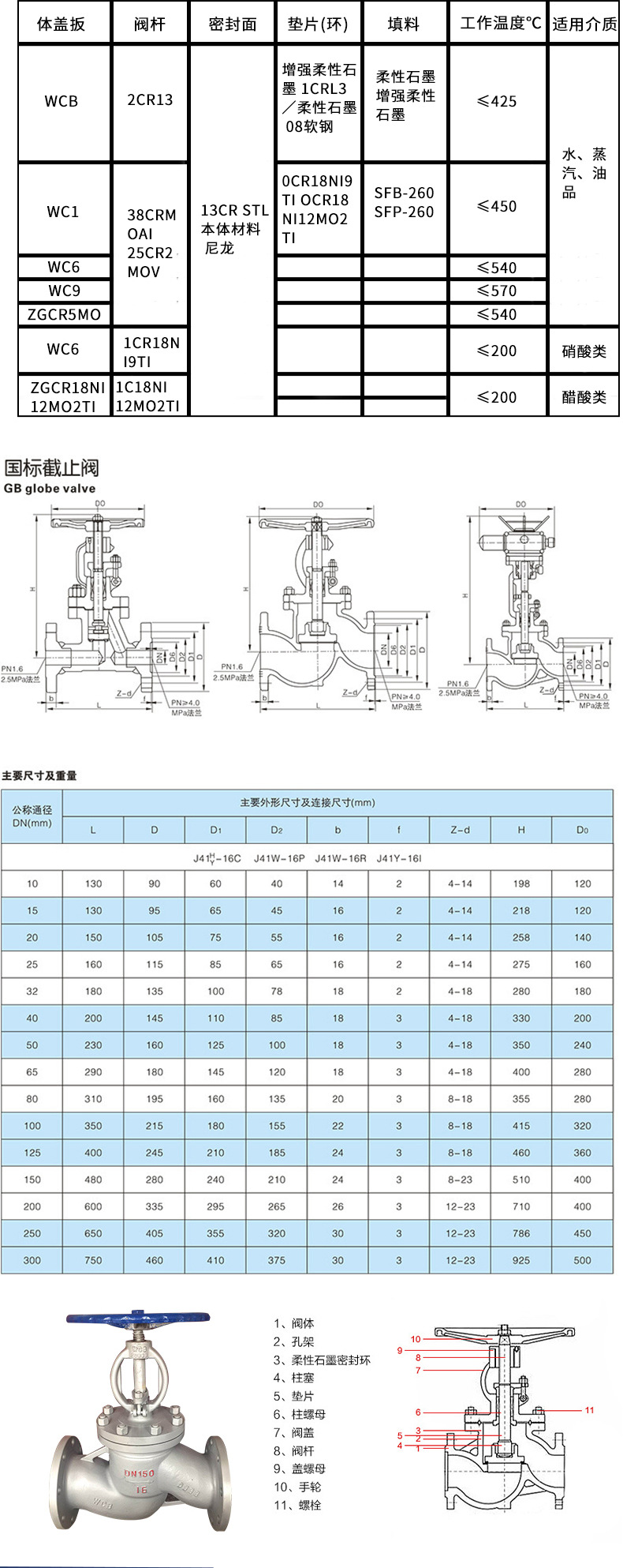 哈尔滨不锈钢截止阀规格及广泛应用场景