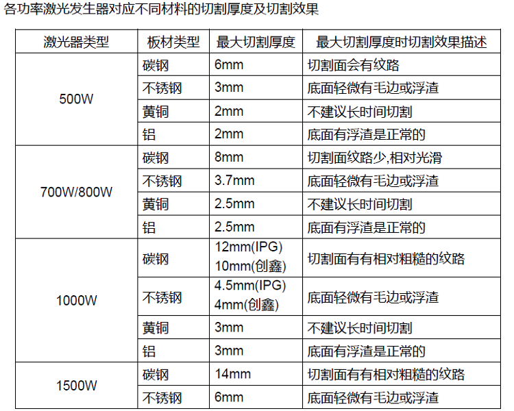 杭州精密激光切割机改造升级研究探讨