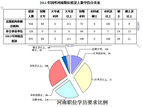 河南公务员报考条件详解，博士报考指南