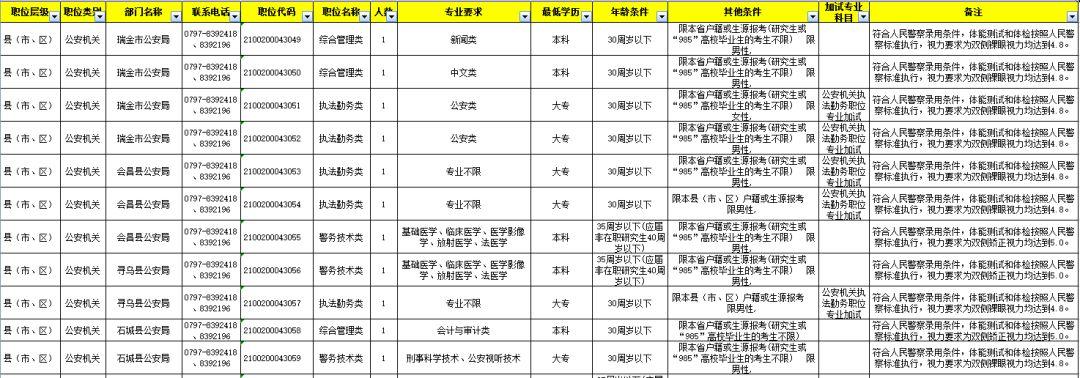 河南公安公务员报考条件详解及要求