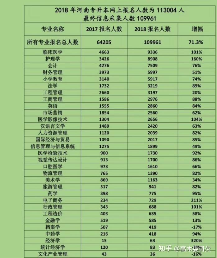 河南护理专升本考试科目的全面解析