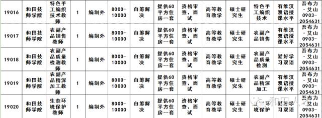 和静地区最新招工信息全面解析