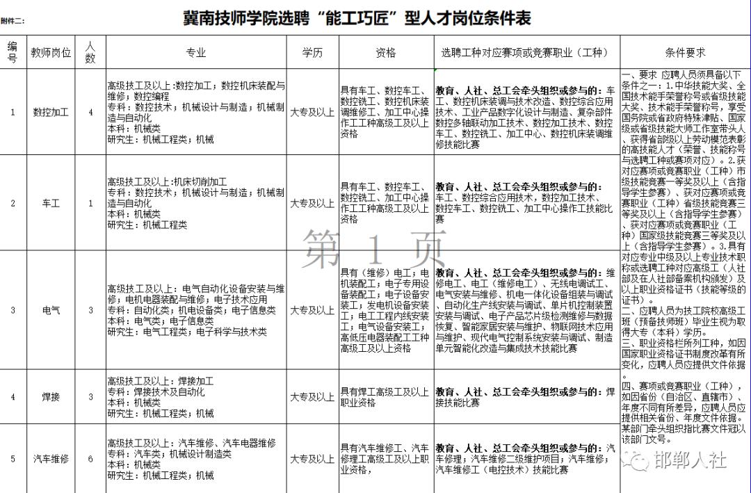 邯郸市人才网最新招聘动态深度剖析